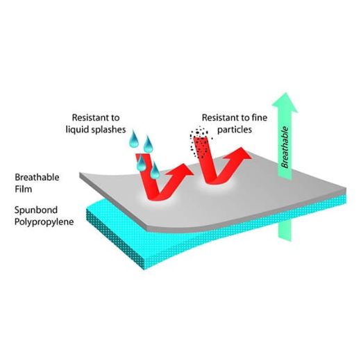 Picture of Sureshield Breathable Laminate Coverall